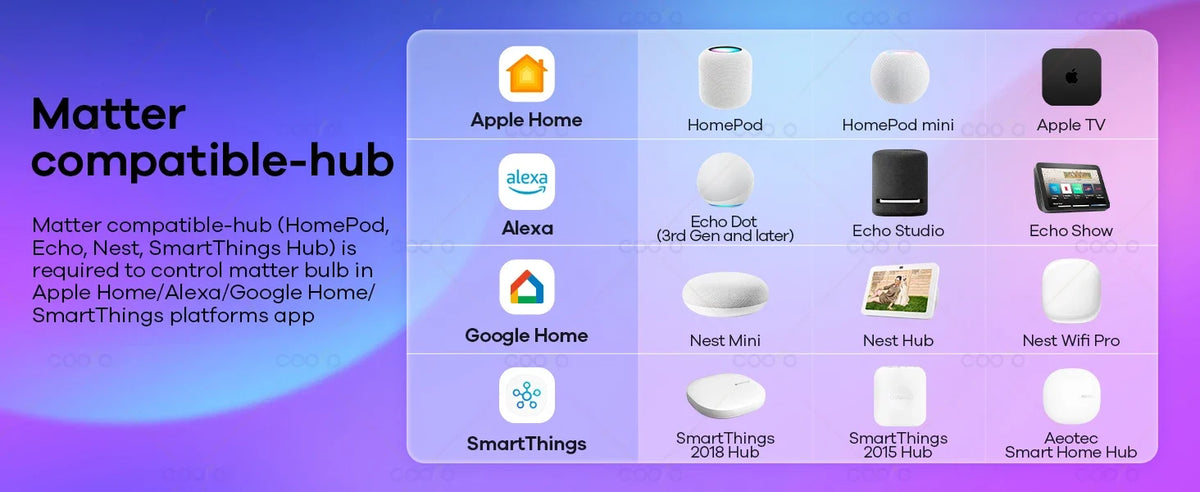 Smart Dimmable RGB LED Bulbs